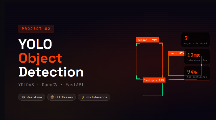 YOLO Object Detection API